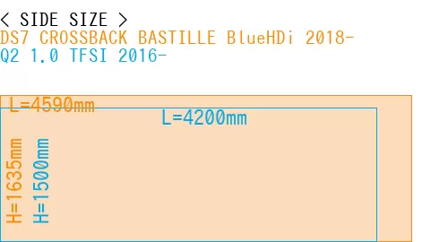 #DS7 CROSSBACK BASTILLE BlueHDi 2018- + Q2 1.0 TFSI 2016-
